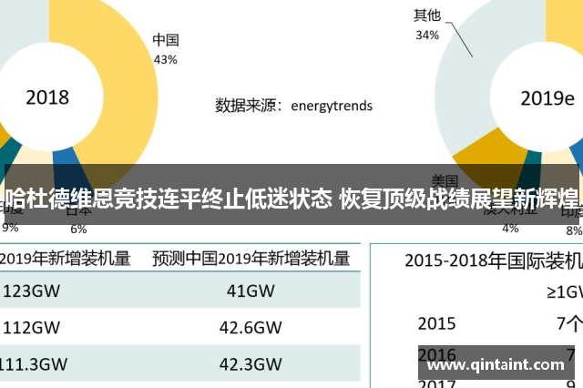 哈杜德维恩竞技连平终止低迷状态 恢复顶级战绩展望新辉煌