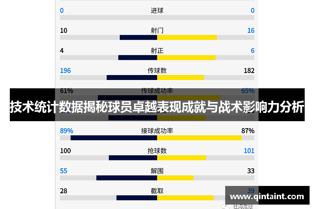 技术统计数据揭秘球员卓越表现成就与战术影响力分析