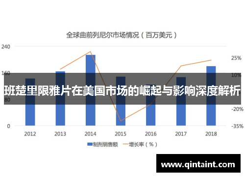 班楚里限雅片在美国市场的崛起与影响深度解析