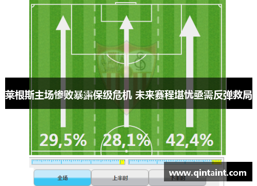 莱根斯主场惨败暴露保级危机 未来赛程堪忧亟需反弹救局